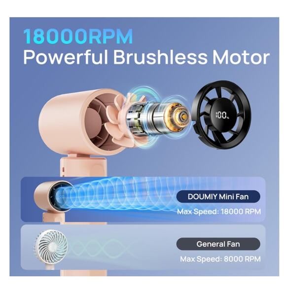 Portable Handheld Turbo 18000RPM1-100) 3-IN-1 Rechargeable with LED Display - Picture 3 of 9